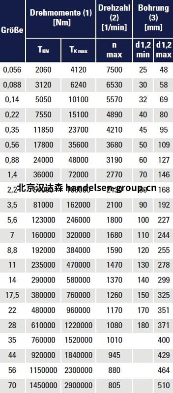 malmedie-gear-coupling-lx-technical-data