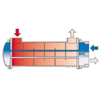 德国风凯FUNKE管壳式换热器BCF常用于液体介质的冷却