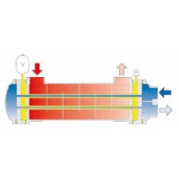 德国风凯FUNKE管壳式换热器SWF适用于介质纯度要求高的场合