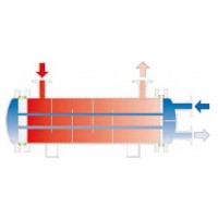 德国风凯FUNKE管壳式换热器CPS用做油水的标准冷却器
